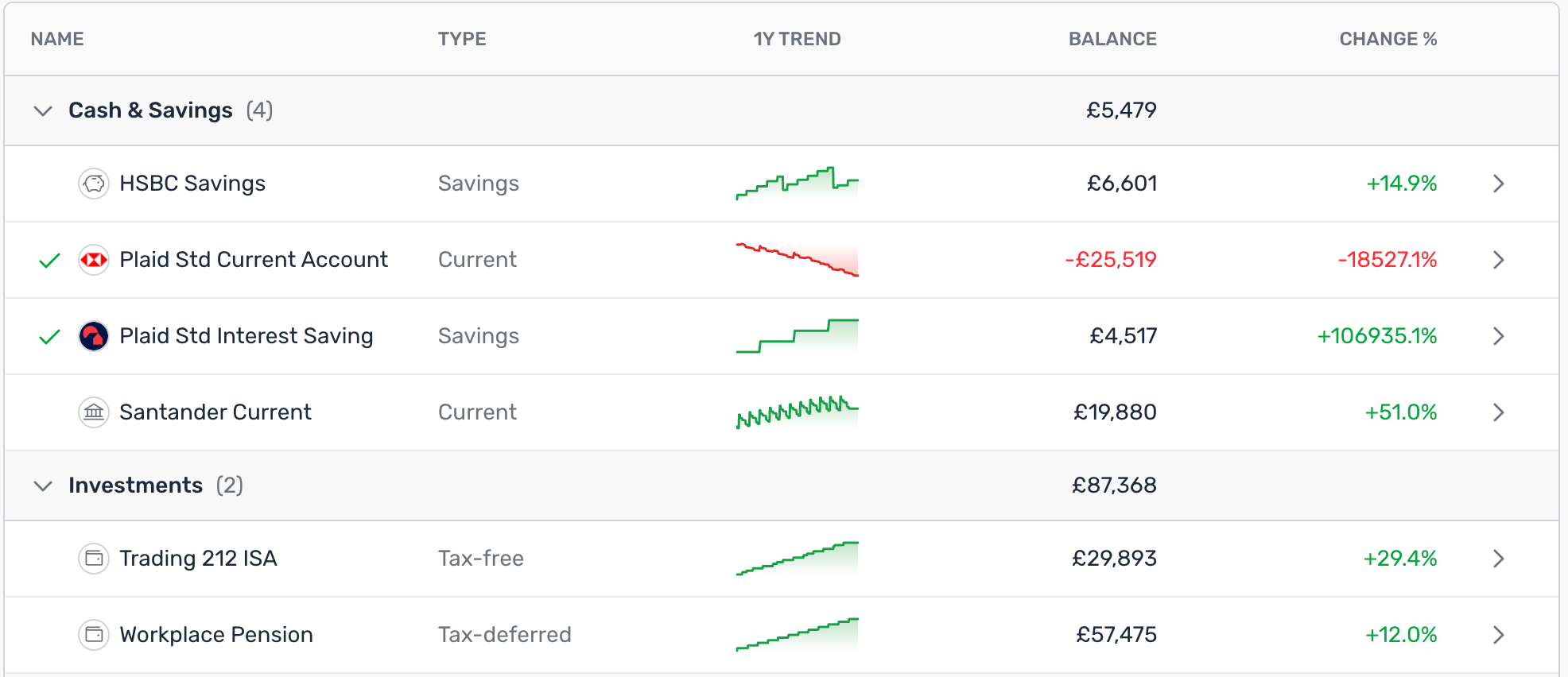 Accounts list with sparklines