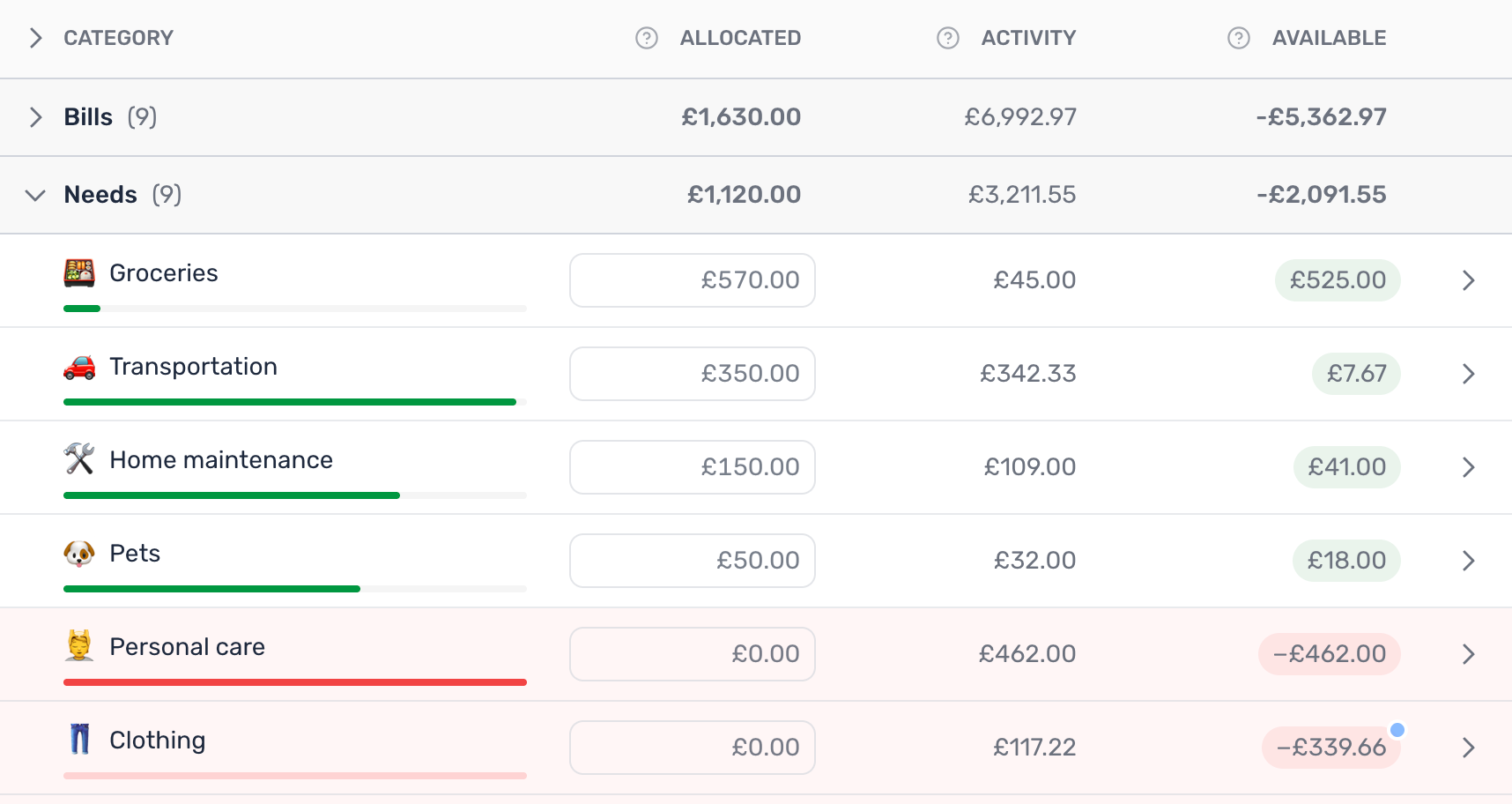 Budget category breakdown with allocations and progress bars